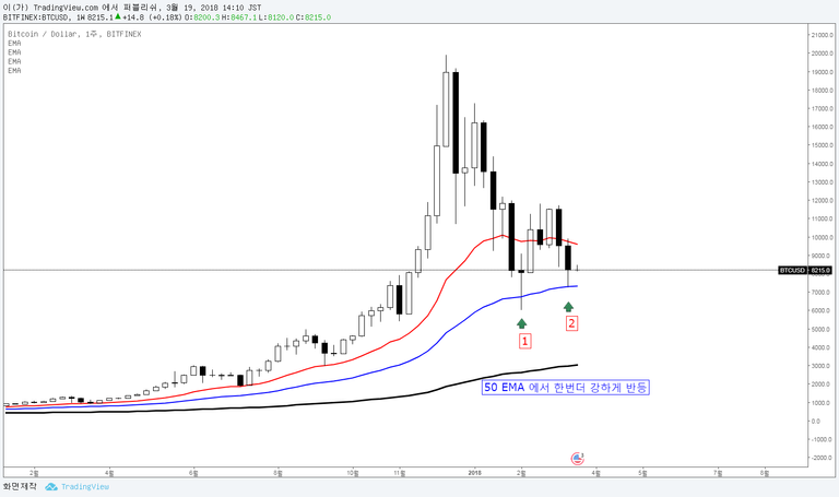 btc.usd 1w.png