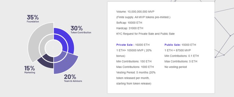 Merculet-token.jpg