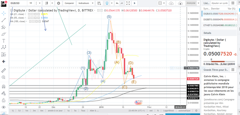 digibyte bullrun.PNG