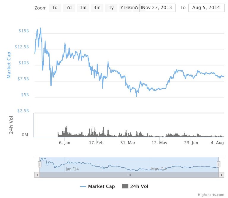 2. bear market.jpeg