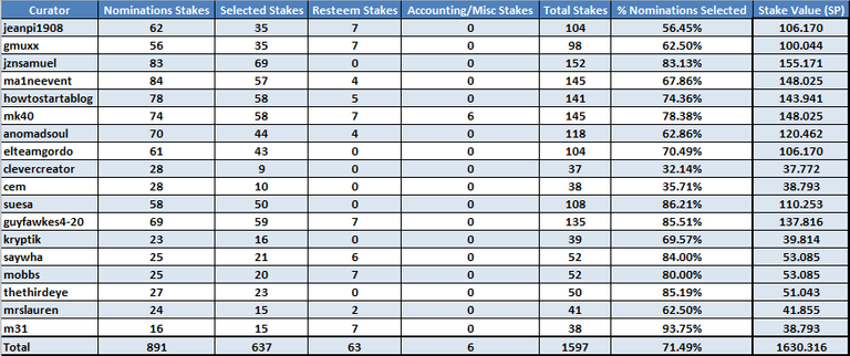 Week 13 Stakes.png