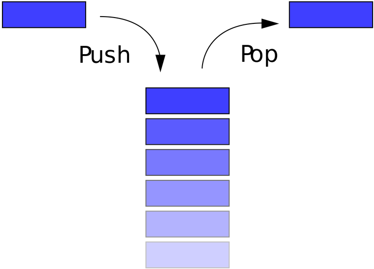 2000px-Data_stack.svg.png