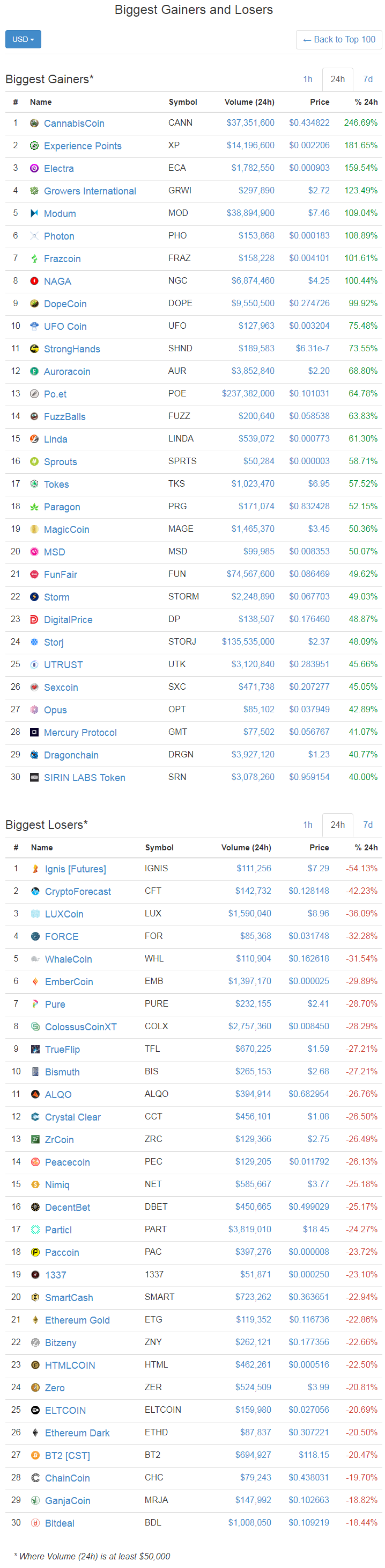 screenshot-coinmarketcap.com-2017-12-31-15-21-26-582.png