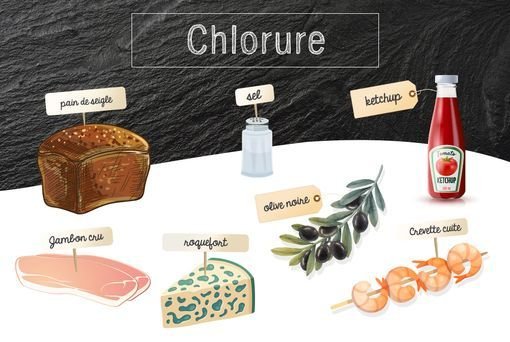 chlorure.jpg