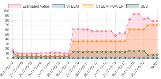 @humayalz wallet history according to steemwhales.com