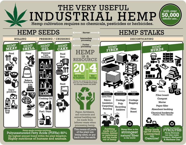 Hemp industrial .png