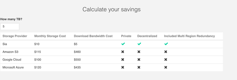 Siacoin costs vs tech giants.png