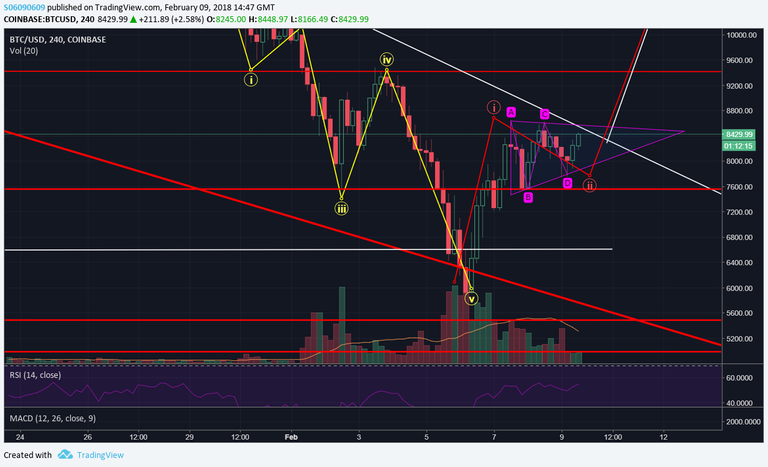 BTC ascending triangle.png