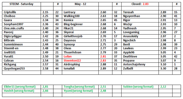 STEEM-Table-13.png