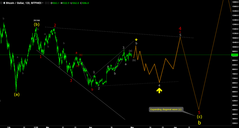 BTCUSD H2 30Apr18.png