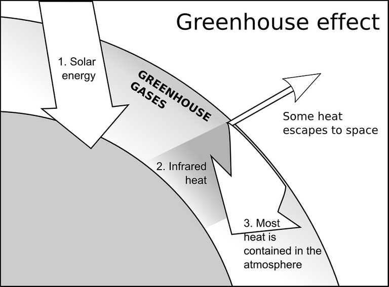 greenhouse-effect-2.png