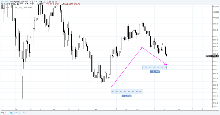 btc 시간경과.png