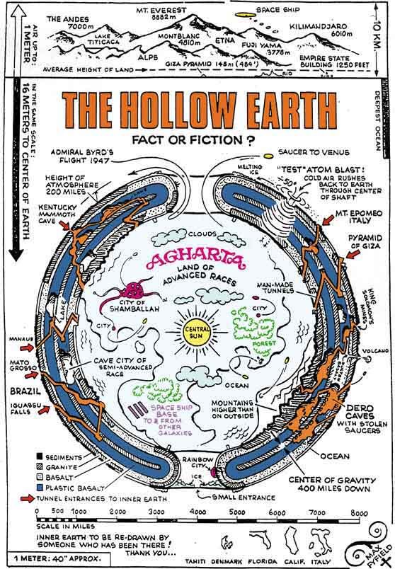 HollowEarthAgartha.jpg