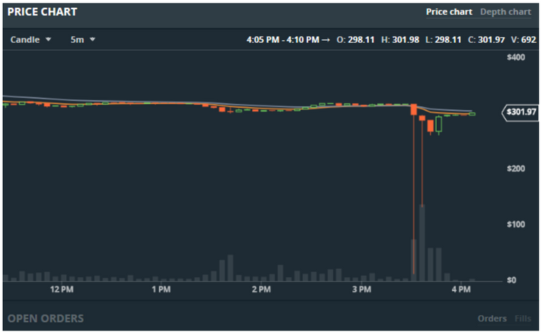 coinchart.PNG