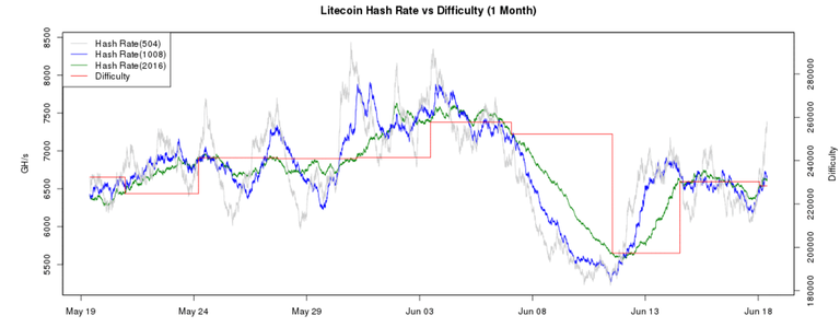 ltc difficulty.PNG