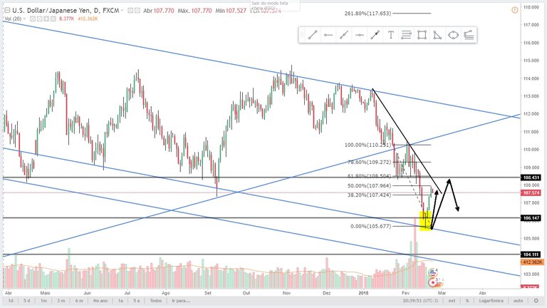 Update Analysis USDJPY 210218 Daily.jpg