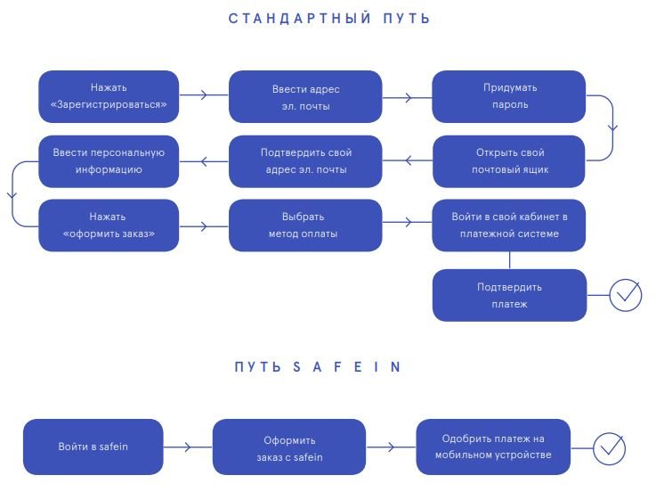 путь сафейн.JPG