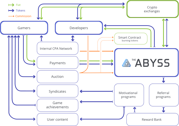 abyss-ProjectStructure-en.png