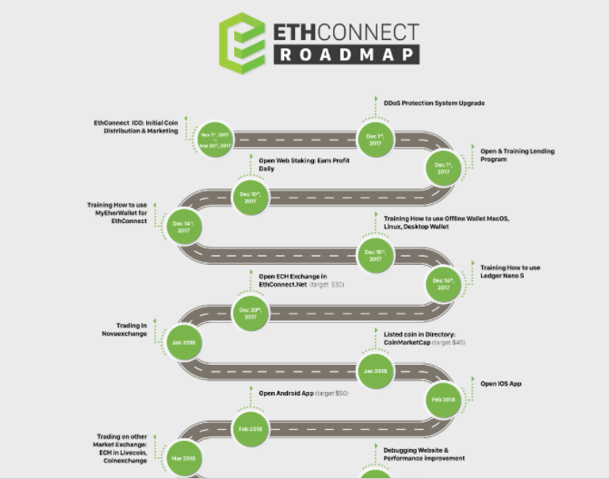 ethconnect roadmap.png