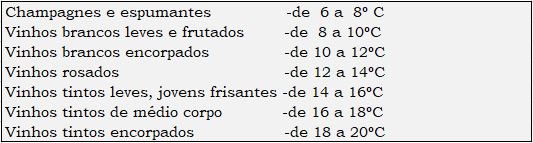 tabela temperatura vinho.JPG