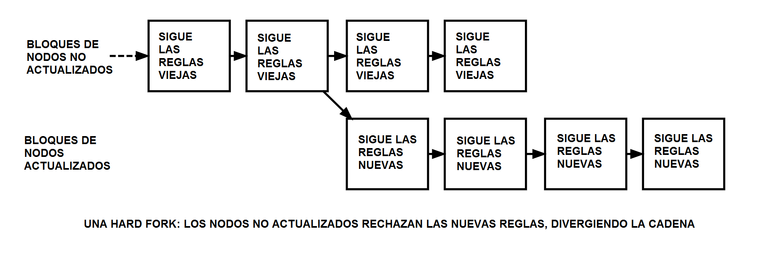 HARD FORK.png