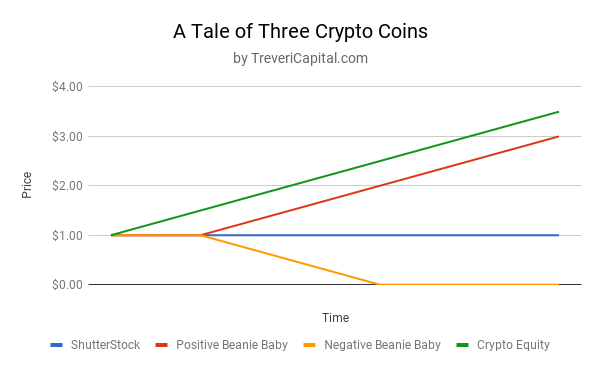 Tale of Three Crytpo Coins.png