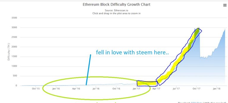 hockey-stick-Steem under $10.JPG