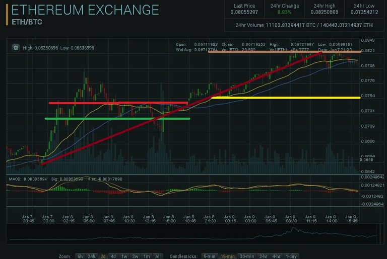 ETH-BTC 09-01-18.JPG