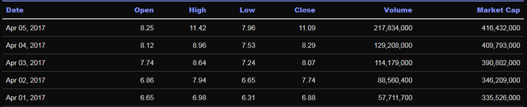 screenshot-coinmarketcap.com-2018.02.20-01-04-54.png