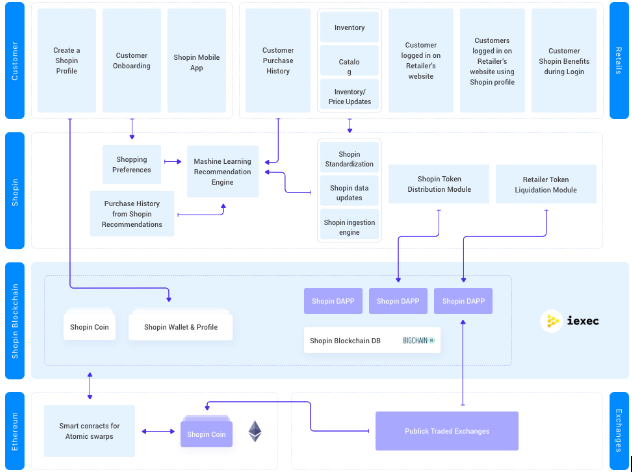 iexec partnership shopin .png