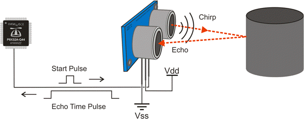 CmpE243_F16_Kasper_Sensor_Ping_Communication.png