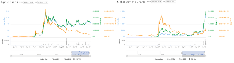 XLM&XRP.png