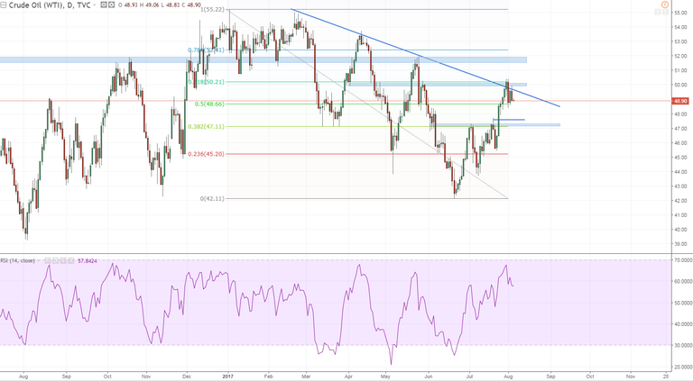 wti 1 daily 4750-4770 pretty please.PNG