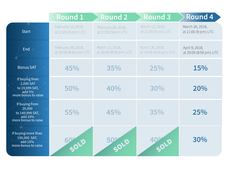 ICO_timeline__Round_4.png