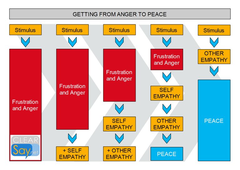 from-anger-to-peace.jpg