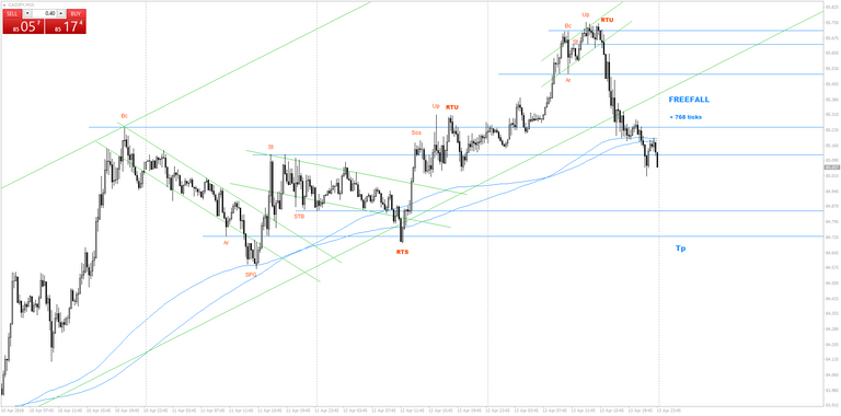 eurusd-h4-admiral-markets-2.png