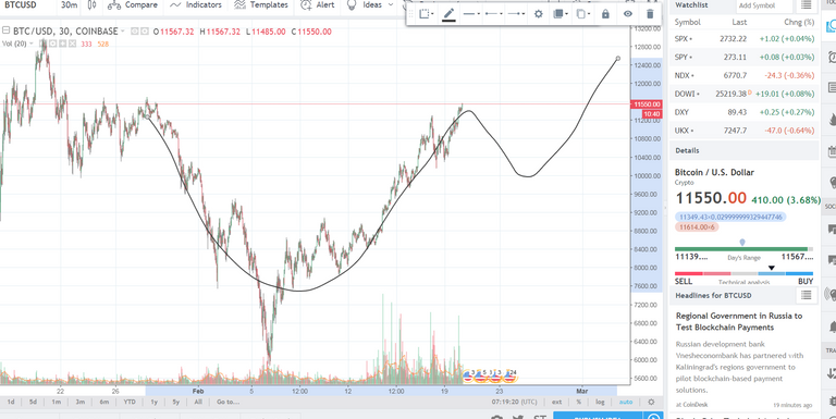 bitcoin graph.PNG