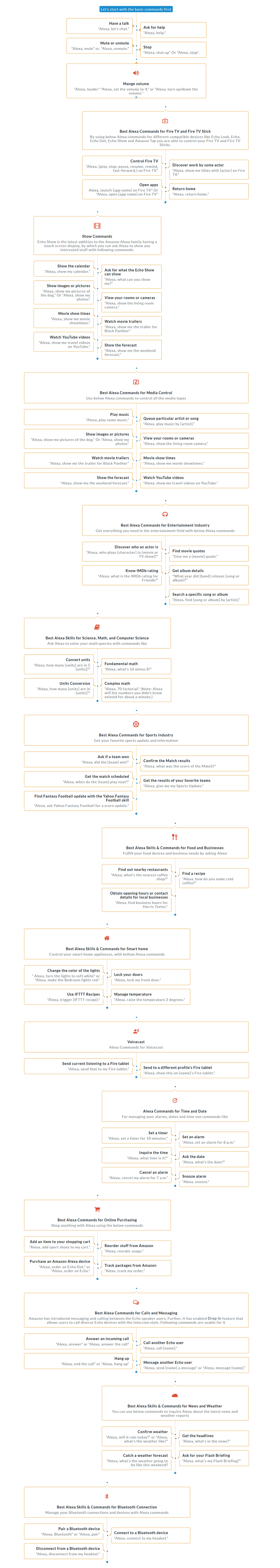 Best Alexa Commands.png