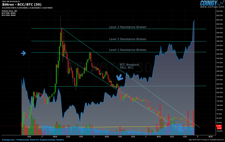 updated btc chart.png