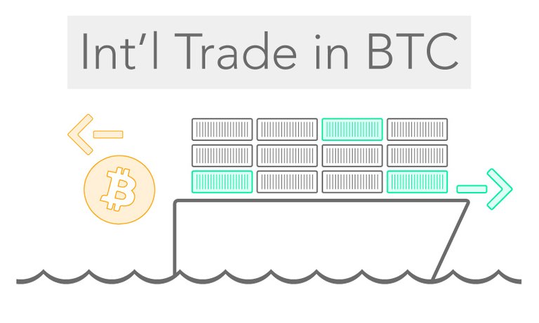 Valuing-the-Bitcoin-International-Trade-1.jpg