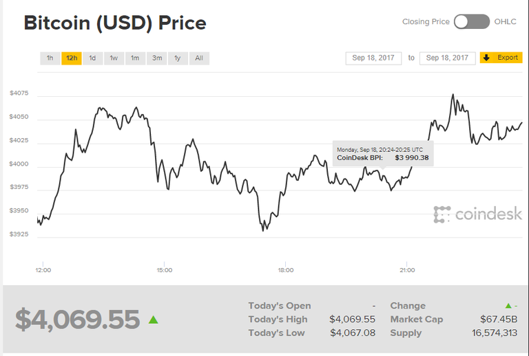 Bitcoin price.PNG