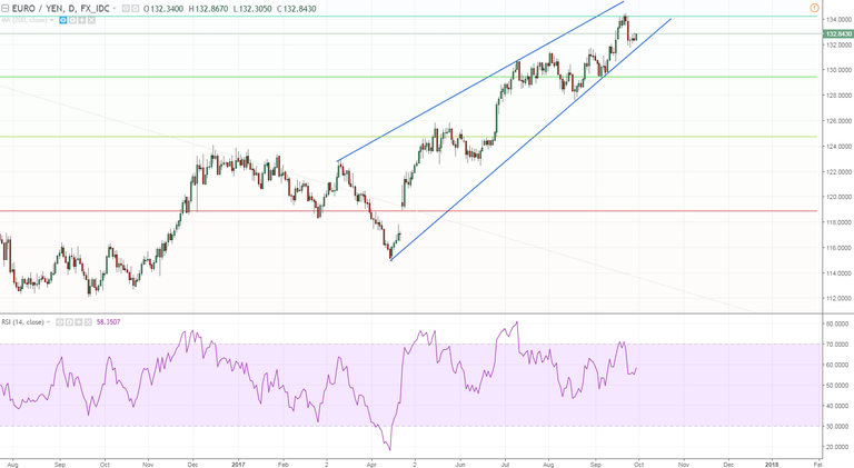 eurjpy daily following the path.PNG