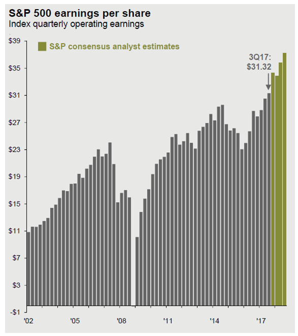 1 - Market Rally not over 3.png