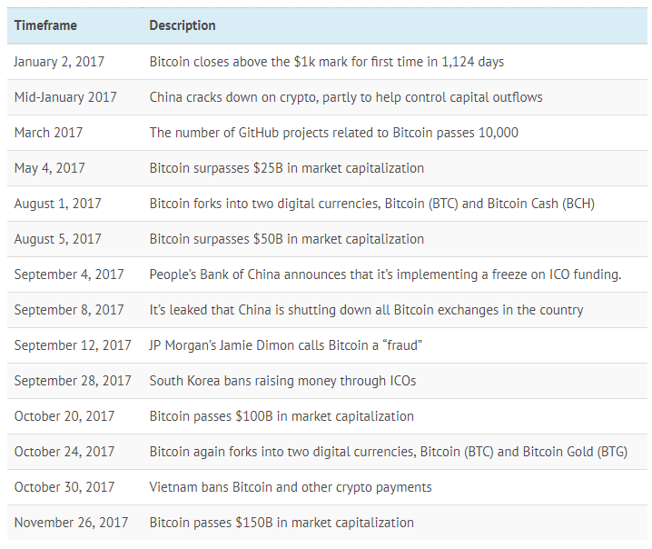 bitcoin-10000-2017-cryptocurrency.png