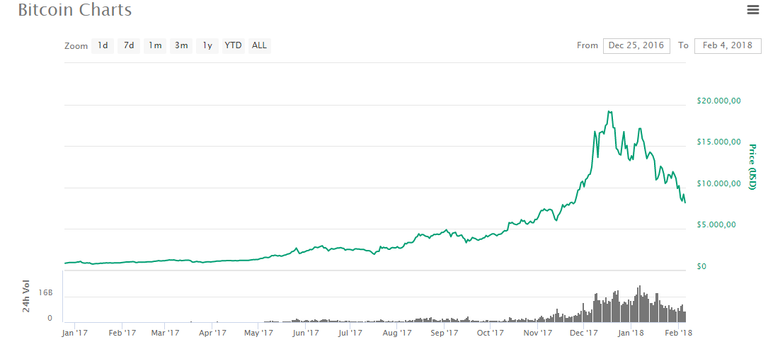 bitcoinbearmarket chart 20173.png