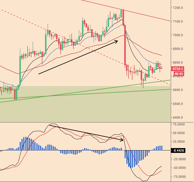 BTCPriceScenarios_100418price3.PNG