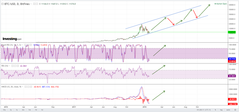 BTC_USD_FORECAST_2018_001.png