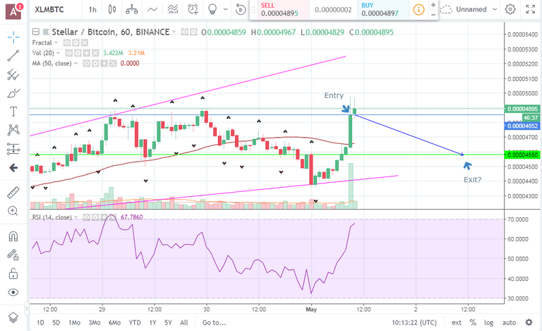 6. XLM short early.PNG