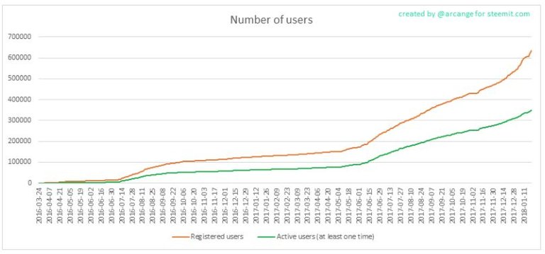 Steemit Users.JPG