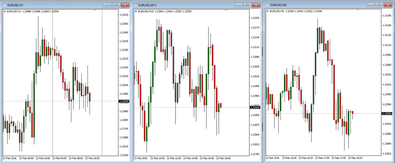 3. Lower timeframes.png